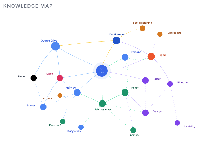 Design-to-code pipeline